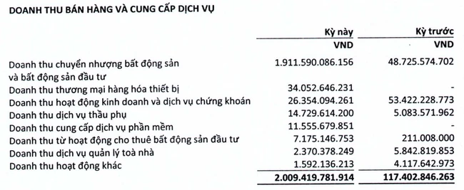 Sunshine Group (KSF) - Ảnh 1.