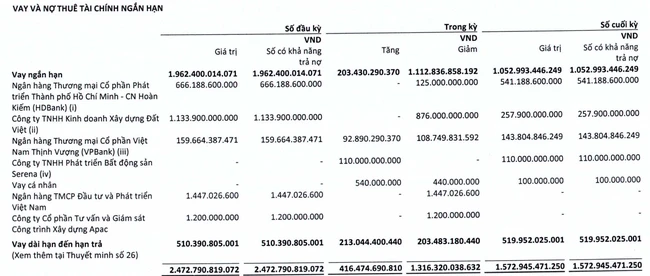 Sunshine Group (KSF) - Ảnh 2.