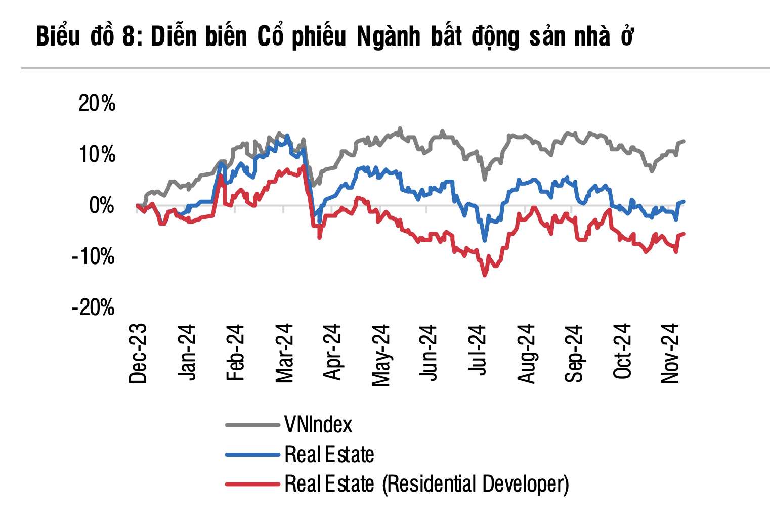 Top 10 doanh nghiệp địa ốc sở hữu vốn hóa khủng nhất thị trường - Ảnh 3.