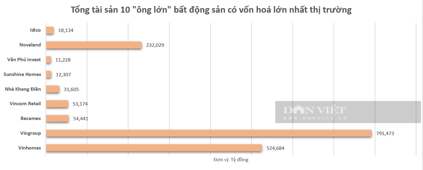 Top 10 doanh nghiệp địa ốc sở hữu vốn hóa khủng nhất thị trường - Ảnh 2.