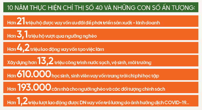 Có vốn tín dụng ưu đãi, ông nông dân Lạng Sơn trồng vườn cam đặc sản quả sai trĩu, thương lái tranh nhau mua - Ảnh 4.