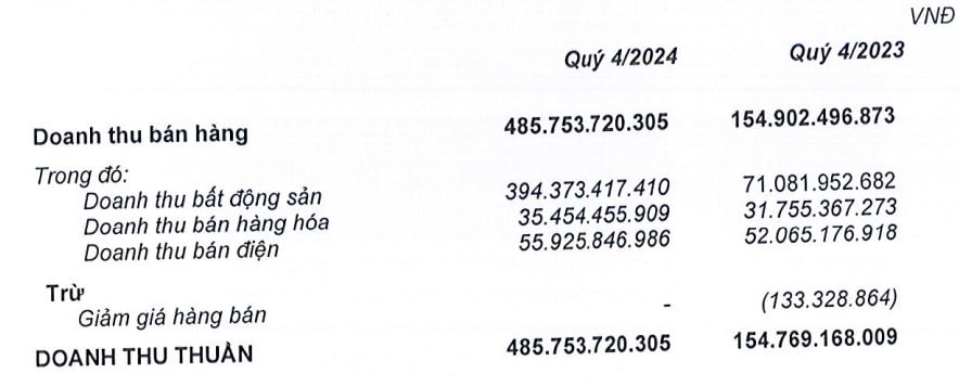 Báo lãi đậm năm 2024, Quốc Cường Gia Lai đã trả bà Trương Mỹ Lan bao nhiêu tiền? - Ảnh 1.