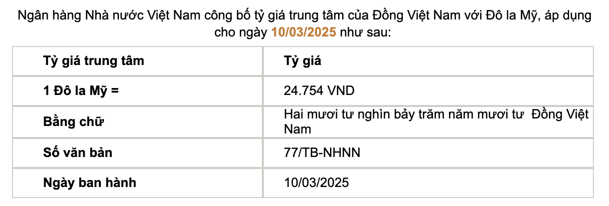Giá USD hôm nay 10/3: Diễn biến trái chiều - Ảnh 2.