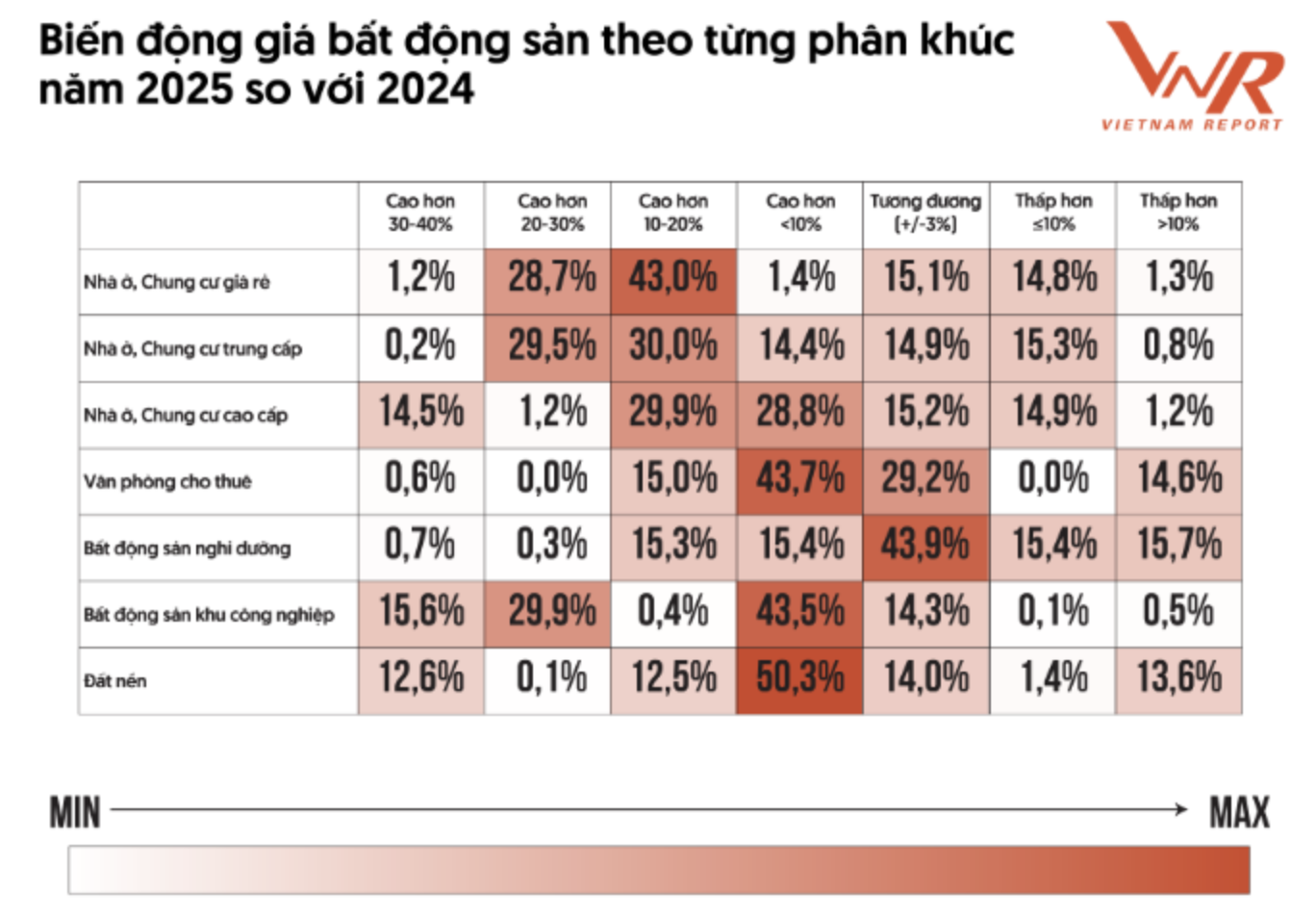Nhà đầu tư đổ xô "săn" đất, VARS cảnh báo tránh cầm "hòn than nóng" trên tay - Ảnh 2.