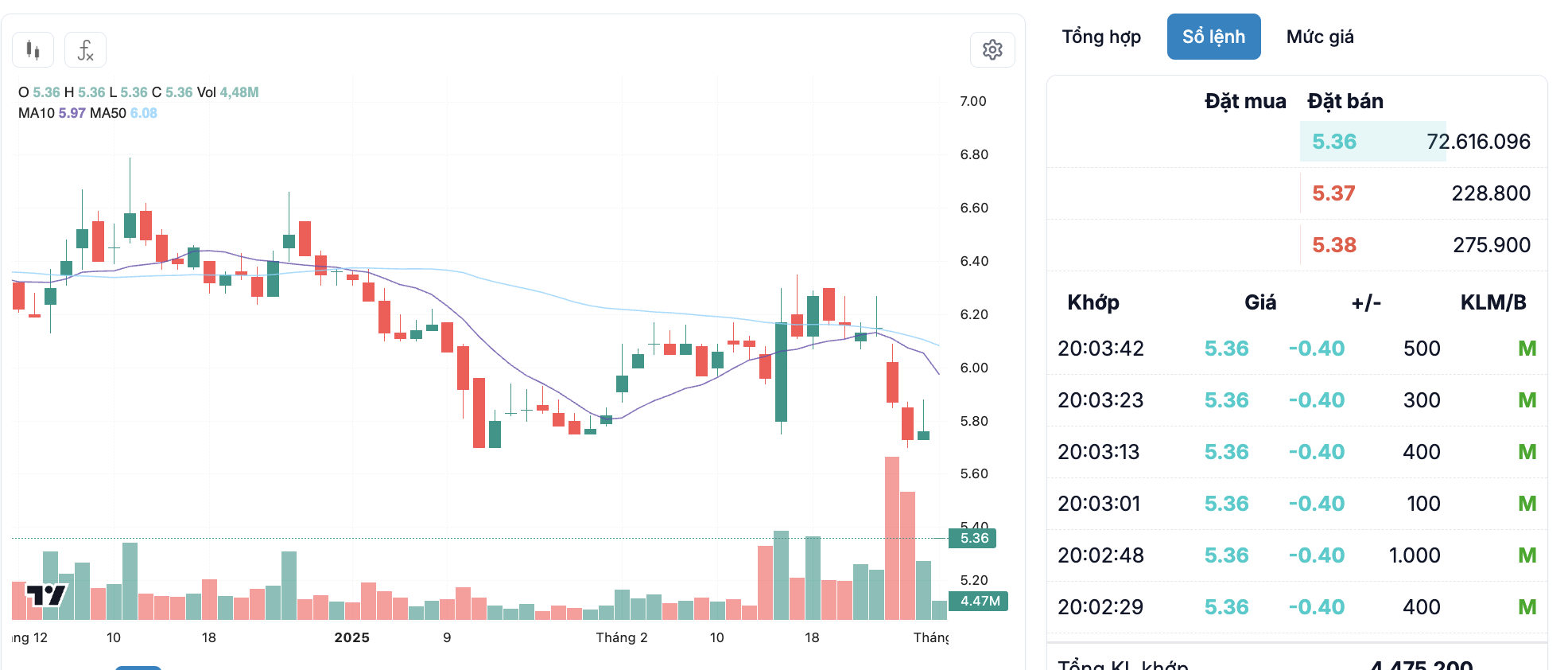 Nhóm cổ phiếu hệ sinh thái Bamboo Capital nằm sàn sau khi cựu chủ tịch Nguyễn Hồ Nam bị khởi tố- Ảnh 1.