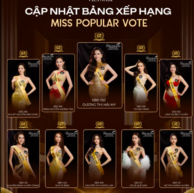 Chung kết Miss Grand Vietnam 2024: Trần Hồng Ngọc mặc bikini quyến rũ, Hải My vào thẳng Top 10?- Ảnh 7.