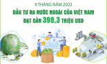 Đầu tư của Việt Nam ra nước ngoài đạt hơn 398 triệu USD