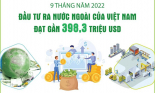 Đầu tư của Việt Nam ra nước ngoài  đạt hơn 398 triệu USD 