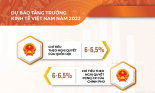 Toàn cảnh KTXH 6 tháng đầu năm 2022: Nhiều chỉ số tăng cao hơn trước khi có đại dịch