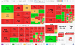 Làm ngơ với quyết định của FED, chứng khoán Việt vẫn 'cài số lùi'
