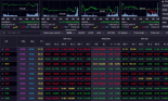 VN-Index tiếp tục vận động với biên độ 1.120 – 1.130 điểm