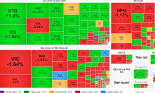Thị trường chứng khoán phục hồi nhẹ nhờ lực kéo của nhóm cổ phiếu 'vua'