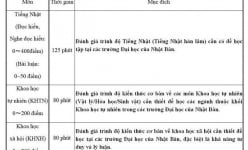Kỳ thi Du học Nhật Bản đợt 2 năm 2024