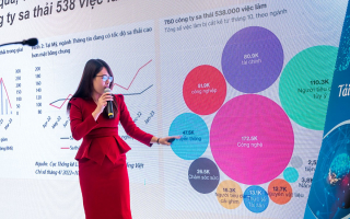 Với công nghệ AI, không còn chuyện kinh doanh “cá lớn, nuốt cá bé”
