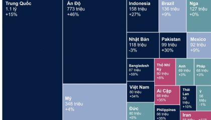 Savills: Sự trở lại của người tiêu dùng tác động tích cực tới thị trường bán lẻ