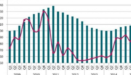 Savills: Sắp tới giá văn phòng cho thuê sẽ tăng?