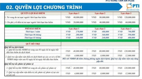 Vụ Bất an với bảo hiểm Vững tâm an plus của PTI: Người mua chưa nhận được bồi thường như hợp đồng