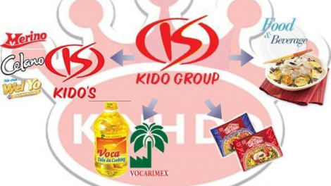 Kido (KDC): Lãi sau thuế tăng 33% sau kiểm toán