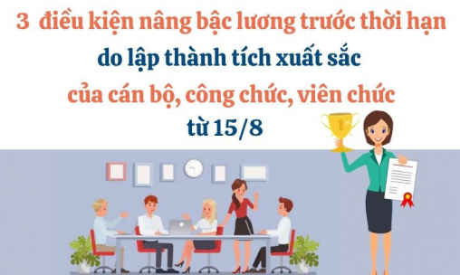3 điều kiện nâng bậc lương trước thời hạn do lập thành tích xuất sắc của CBCCVC từ 15/8