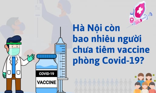 Infographic: Hà Nội còn bao nhiêu người chưa tiêm vaccine phòng Covid-19?