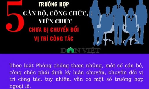 5 trường hợp cán bộ, công chức, viên chức chưa bị điều chuyển công tác