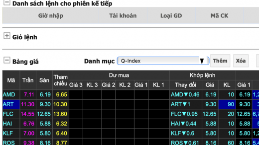 Chứng khoán hồi phục, nhóm cổ phiếu FLC vẫn giảm sàn