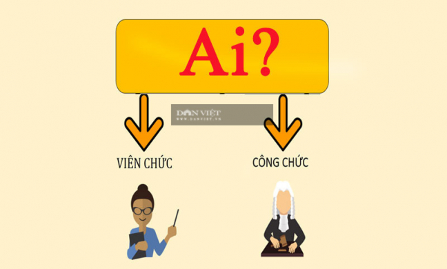 Công chức, viên chức là gì?