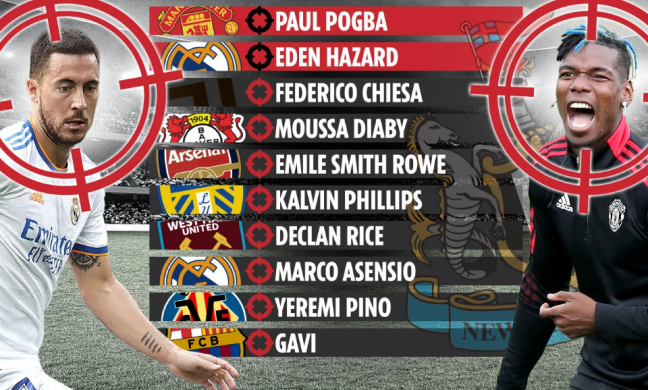 Hé lộ danh sách mua sắm 'siêu khủng' của Newcastle: Có Hazard, Pogba