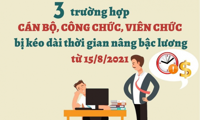 Từ 15/8, 3 trường hợp cán bộ, công chức, viên chức bị kéo dài thời gian nâng bậc lương