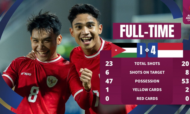 U23 Indonesia đã vẽ lại bản đồ bóng đá Đông Nam Á ra sao?