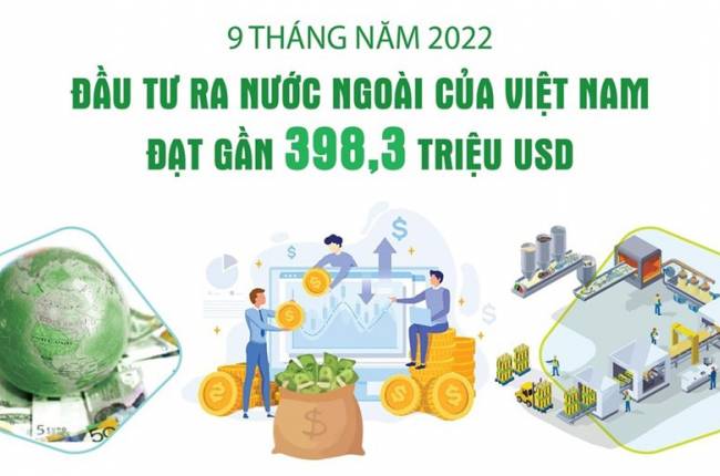 Đầu tư của Việt Nam ra nước ngoài đạt hơn 398 triệu USD