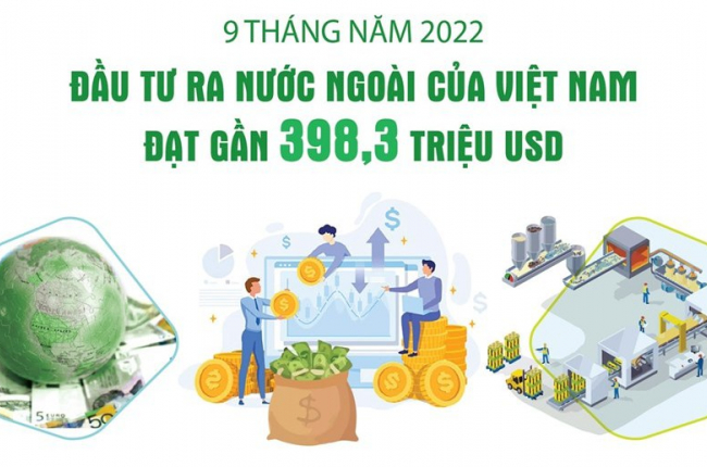 Đầu tư của Việt Nam ra nước ngoài  đạt hơn 398 triệu USD 