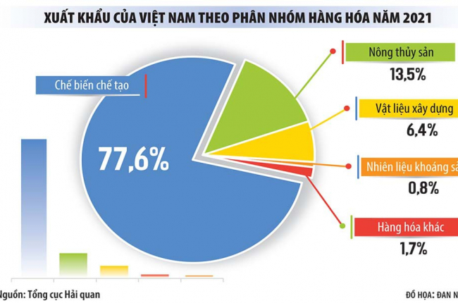 Xuất khẩu sang Trung Quốc phục hồi