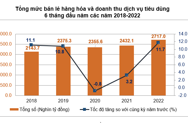 Áp lực lạm phát những tháng cuối năm rất lớn