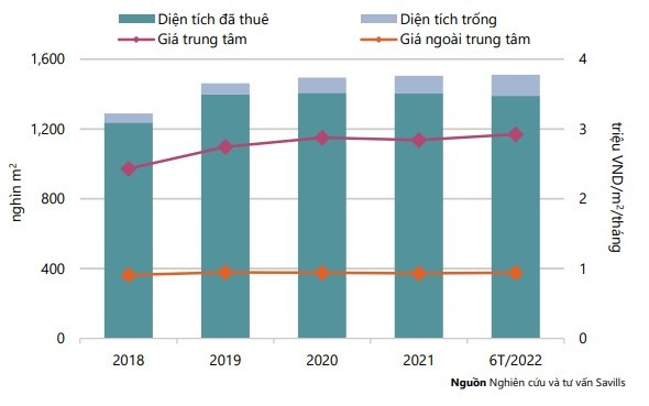 Khách thuê mặt bằng dạt ra ngoài trung tâm