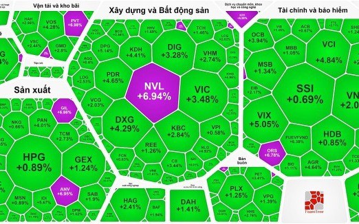 Cổ phiếu bất động sản bùng nổ