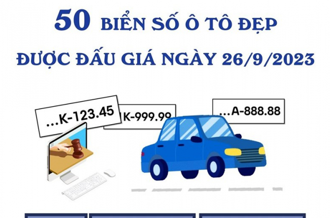 50 biển số ôtô đẹp đấu giá ngày 26/9  