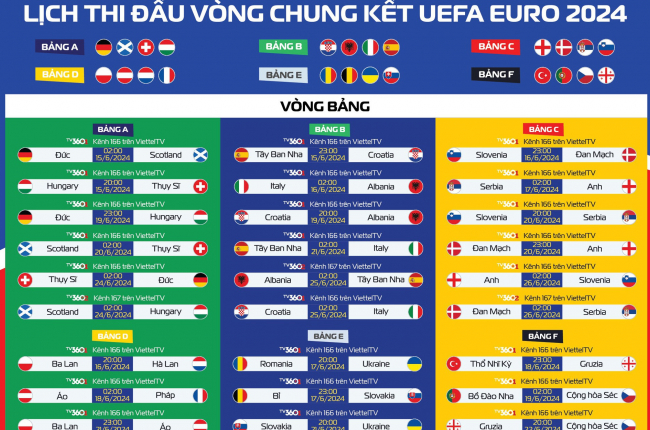 Phát sóng trực tiếp 51 trận đấu tại Euro 2024              