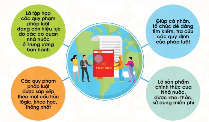 Infographic: Những điểm độc đáo tại Bộ Pháp điển Việt Nam