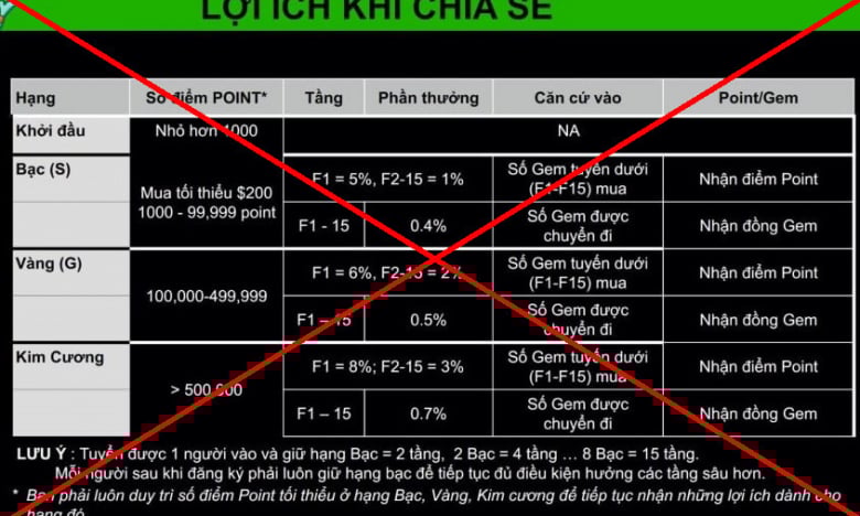 Bộ Công an cảnh báo phần mềm MyAladdinz đang huy động vốn, kinh doanh đa cấp trái phép
