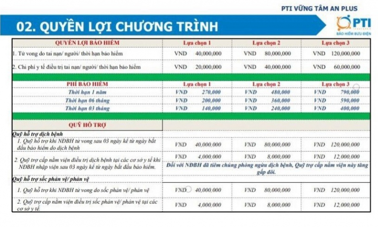 Vụ Bất an với bảo hiểm Vững tâm an plus của PTI: Người mua chưa nhận được bồi thường như hợp đồng
