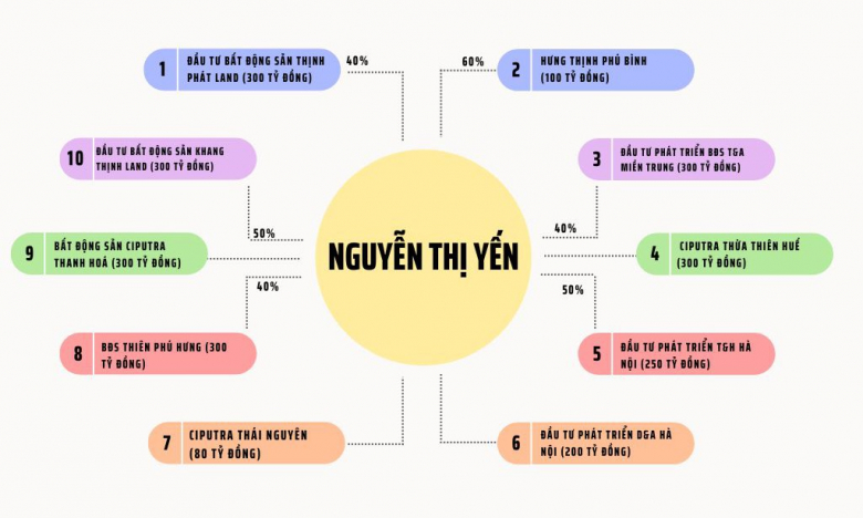 [Biz Insider] Hé lộ năng lực chủ đầu tư khu đô thị hơn 820 tỷ đồng ở Quảng Ngãi