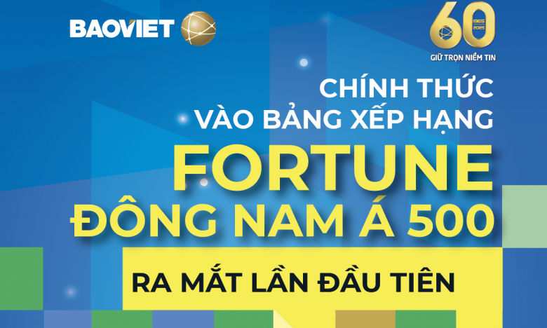 Tập đoàn Bảo Việt (BVH) nằm trong top Fortune 500 của Đông Nam Á do Tạp chí Fortune bình chọn