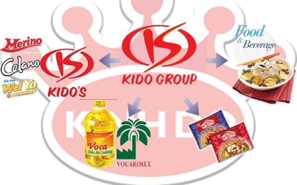 Kido (KDC): Lãi sau thuế tăng 33% sau kiểm toán