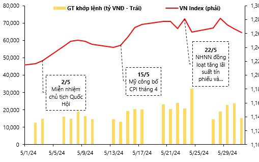 VDSC dự báo VN-Index vượt đỉnh ngắn hạn, 'gọi tên' một nhóm ngành triển vọng