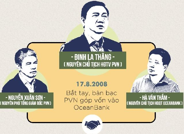 86 triệu USD của PVN “mắc kẹt” tại “ngân hàng 0 đồng” OceanBank